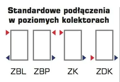 Bezpieczna płatność Grzejnik Fortuna 1800x352
