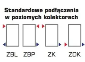 Grzejnik Toba Podwójna 1500x790 Sprawdź teraz