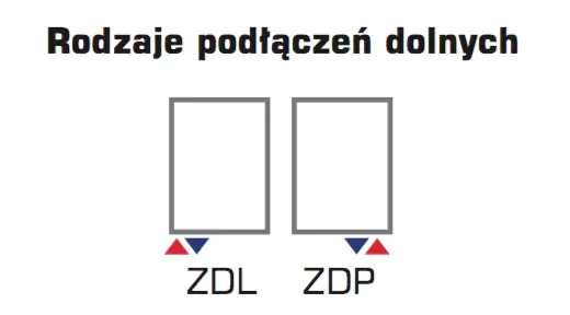 Darmowy zwrot Grzejnik łazienkowy MODEL E z osłoną 1271x500